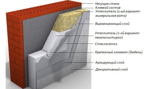 Схема утепления по технологии мокрого фасада